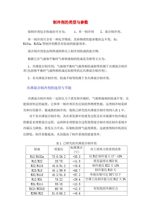 制冷剂的类型与参数
