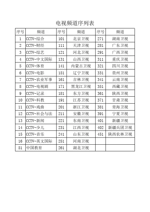电视频道序列表