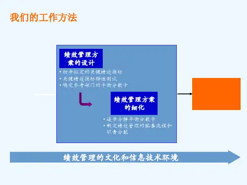 某证券公司KPI绩效指标体系方案)