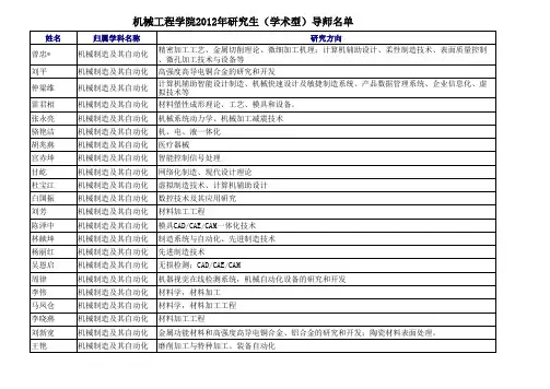 (完整版)上海理工大学研究生导师