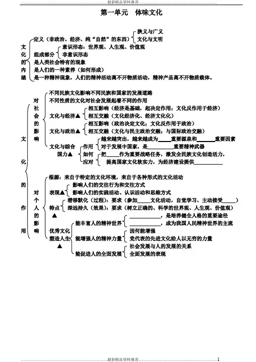 最新高中政治必修三第一单元知识框架