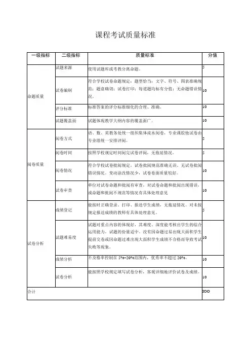 课程考试质量标准