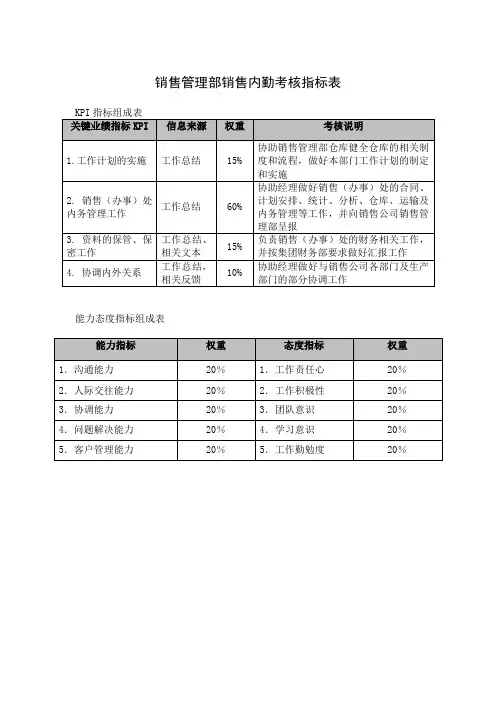 销售管理部销售内勤考核指标表