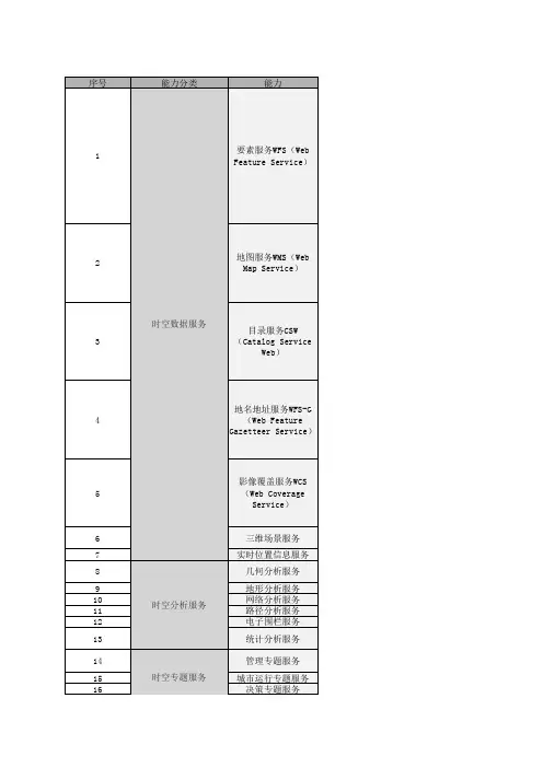 时空大数据平台能力汇总