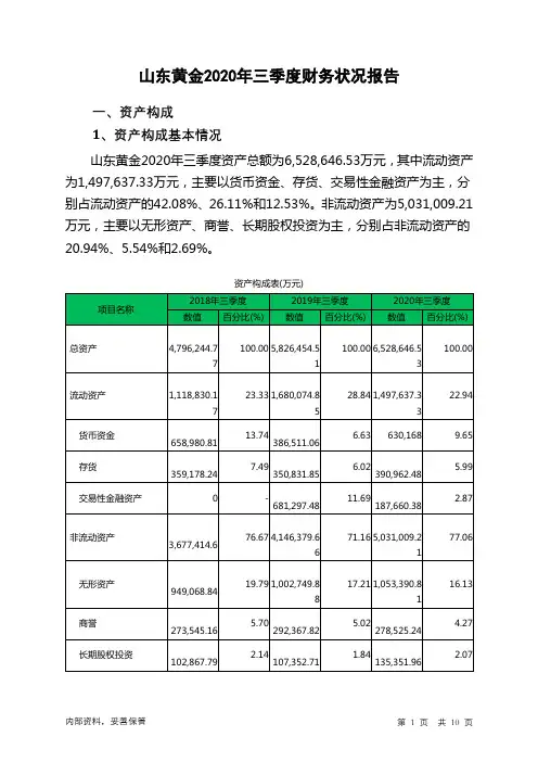 山东黄金2020年三季度财务状况报告