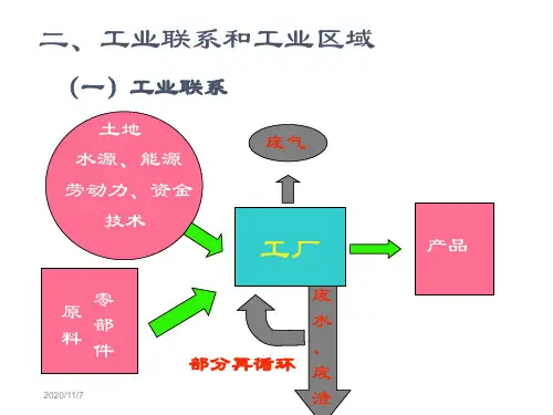 3.3《工业地域联系》.ppt