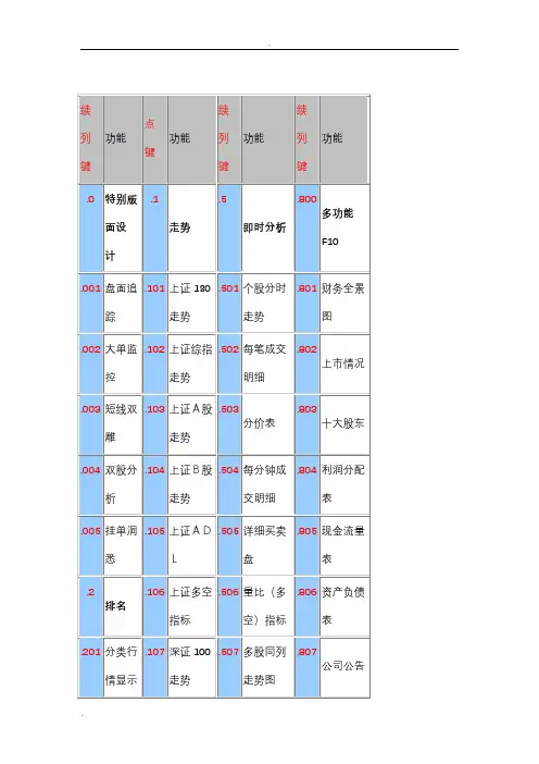 中信证券至信版操作方法文档