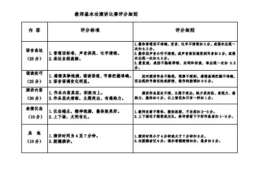 教师演讲比赛评分细则