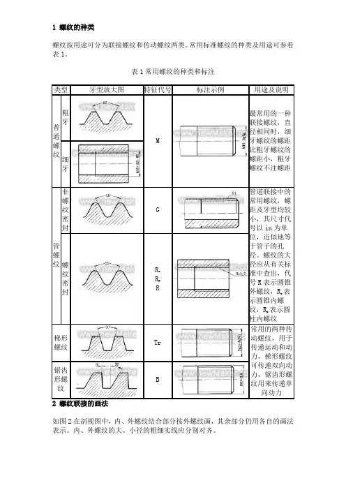 螺纹的种类.标注.强度