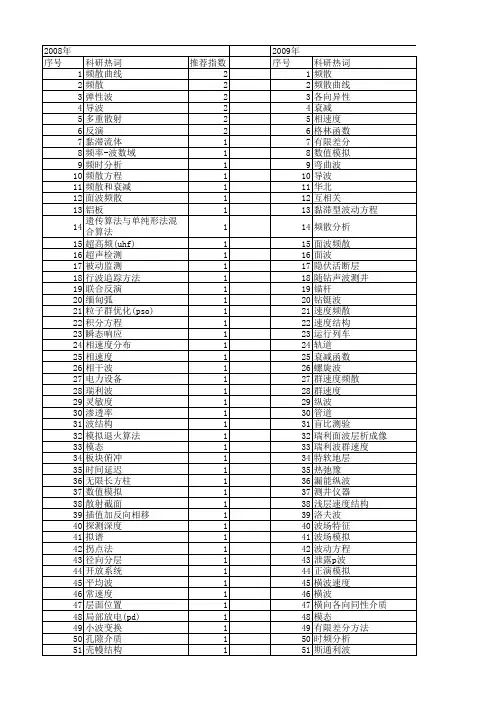 【国家自然科学基金】_速度频散_基金支持热词逐年推荐_【万方软件创新助手】_20140803
