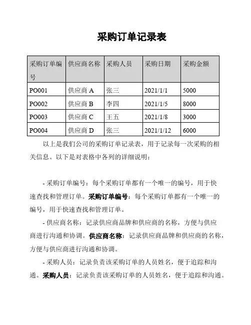 采购订单记录表