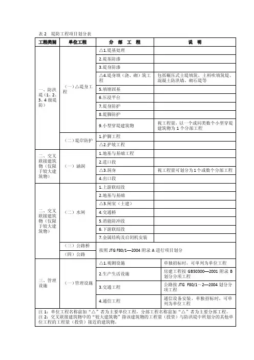 堤防工程项目划分表