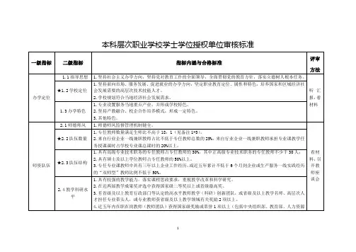 本科层次职业学校学士学位授权单位审核标准