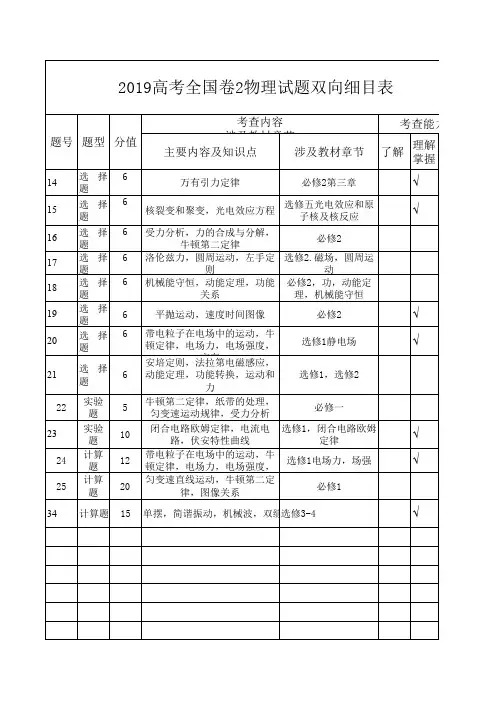 2019高考物理试卷命题双向细目表