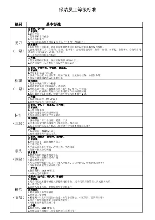 保洁员工等级标准