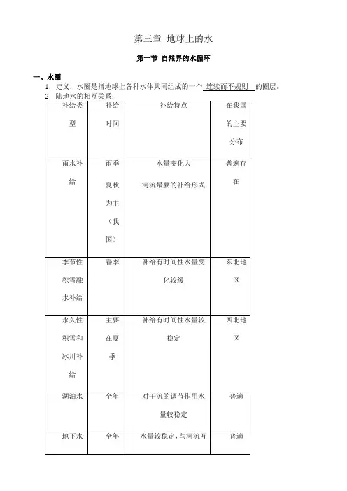 新人教版高中地理必修1第三章 地球上的水