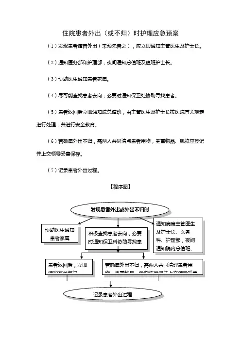 住院患者外出(或不归)时护理应急预案