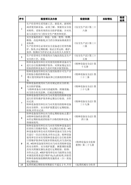 工艺设备安全检查表
