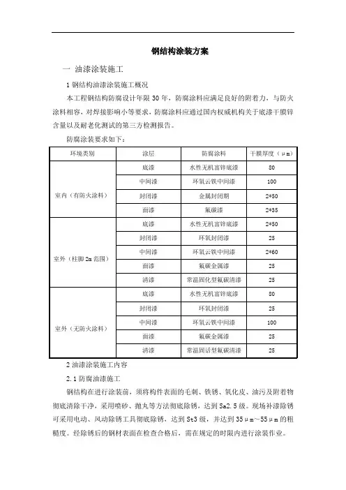 钢结构涂装方案