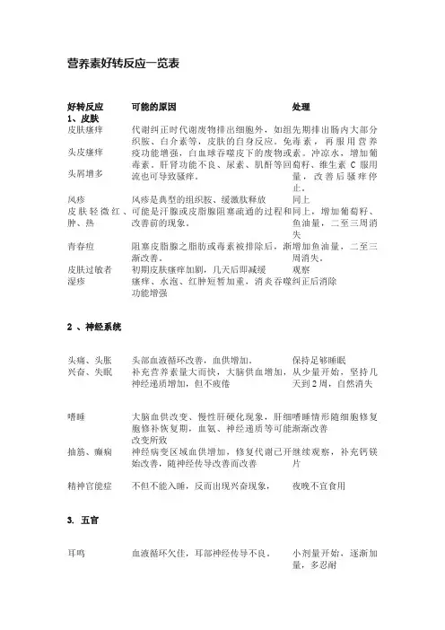 营养素好转反应一览表