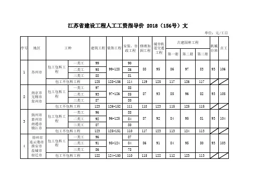 2018年3月1日执行江苏省人工费调整文件苏建函价(2018)156号