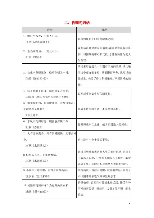中考语文总复习第二部分阅读与鉴赏第一章古诗文阅读与鉴赏二哲理句归纳素材