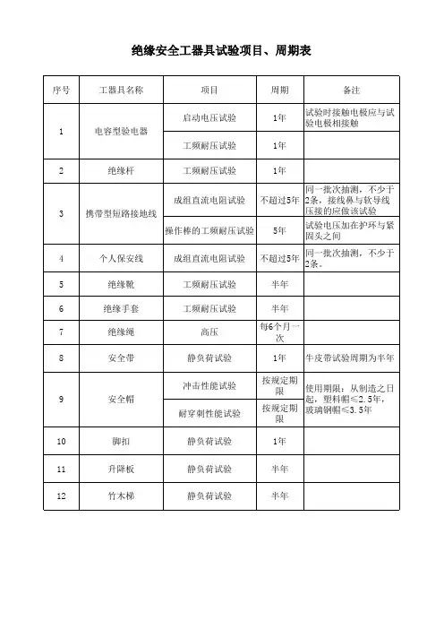 绝缘安全工器具试验项目、周期表