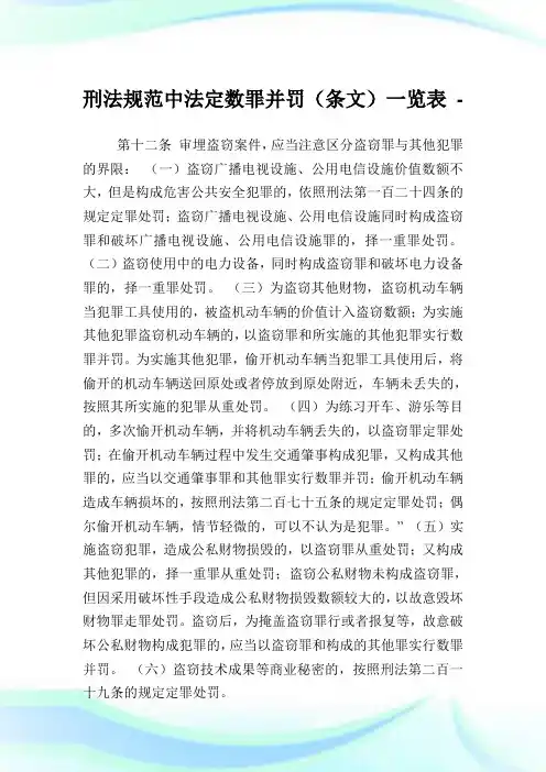 刑法规范中法定数罪并罚(条文)一览表.doc