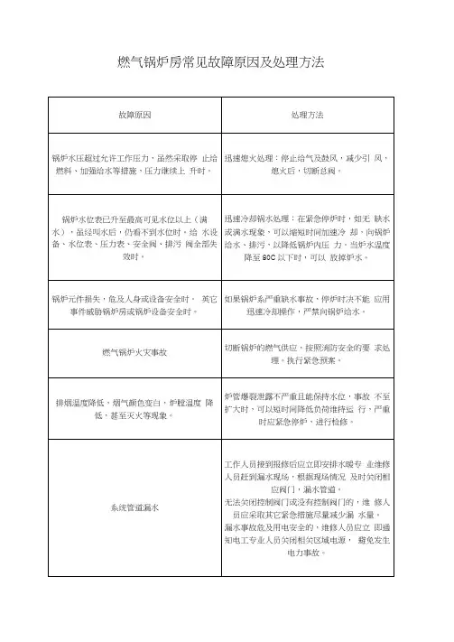 燃气锅炉房常见故障原因及处理方法