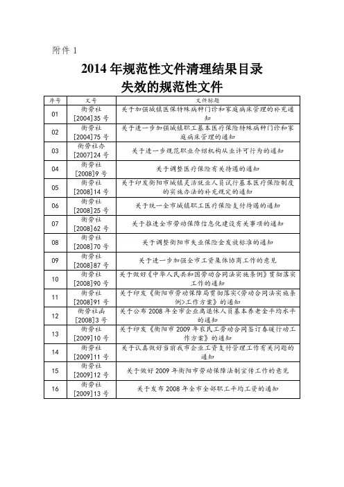 衡阳市人力资源和社会保障局关于公布