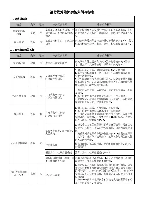 新版《消防设施维护实施大纲与标准》