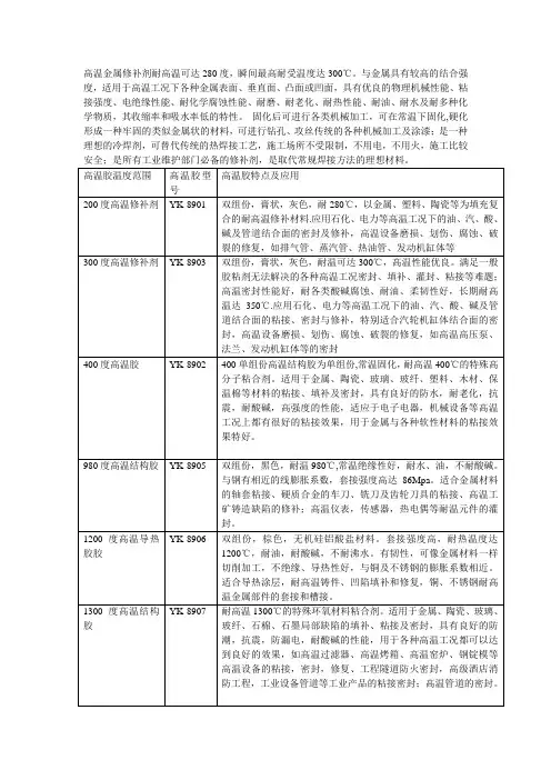 耐高温修补剂1700度高温胶水