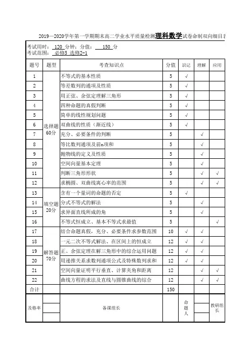 高二数学理 试卷命制双向细目表