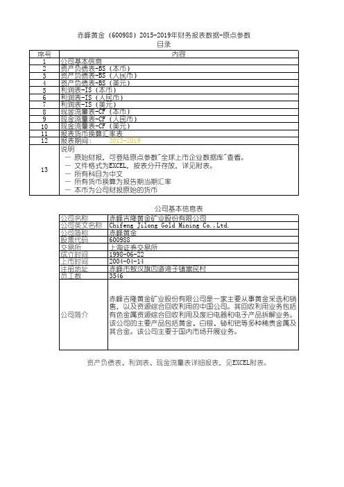 赤峰黄金(600988)2015-2019年财务报表数据-原点参数
