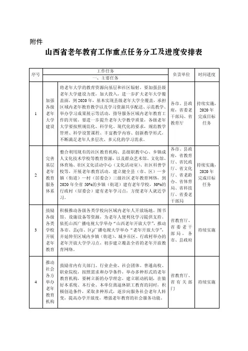 山西老年教育工作重点任务分工及进度安排表