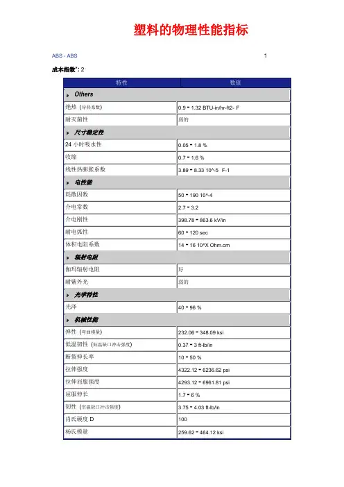 110种塑料的物理性能指标