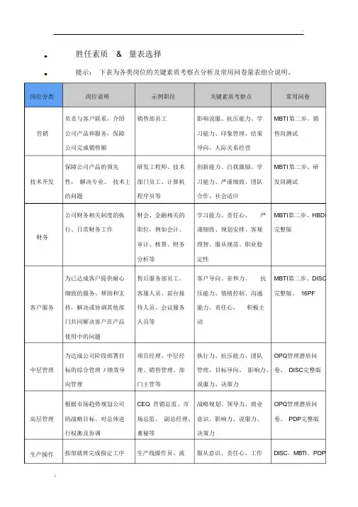 人员素质测评量表选择