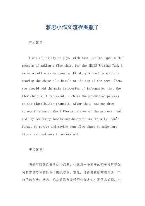 雅思小作文流程图瓶子