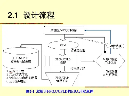EDA课件EDA设计流程