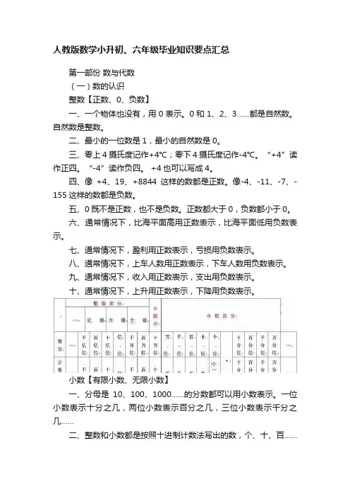 人教版数学小升初、六年级毕业知识要点汇总