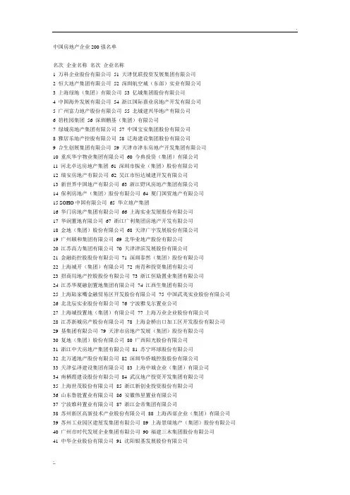 中国房地产企业200强名单