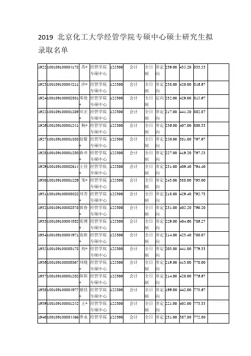 2019北京化工大学经管学院专硕中心硕士研究生拟录取名单