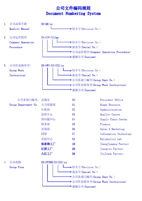公司文件编码规则,格式,清单