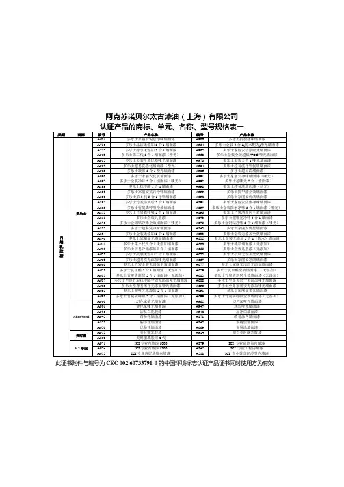 中国环境标志产品认证证书