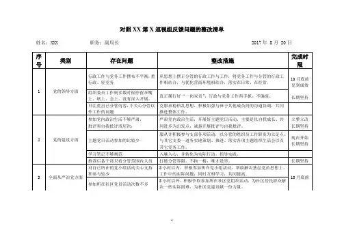 巡视反馈问题整改清单
