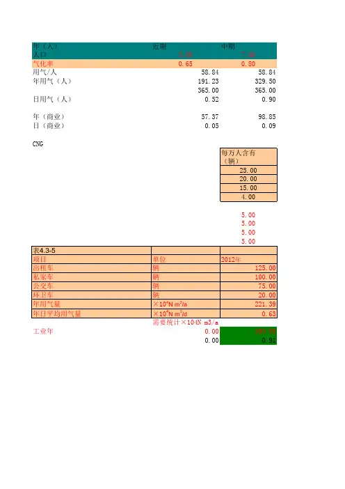 燃气用气量及调峰计算