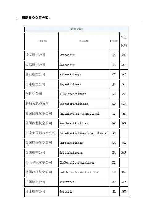 航空公司代码