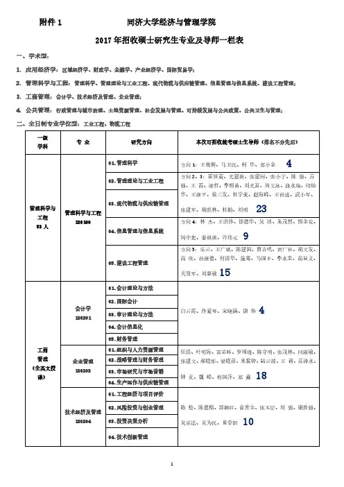同济大学经济与管理学院2017年拟招收硕士研究生专业及导师一栏表