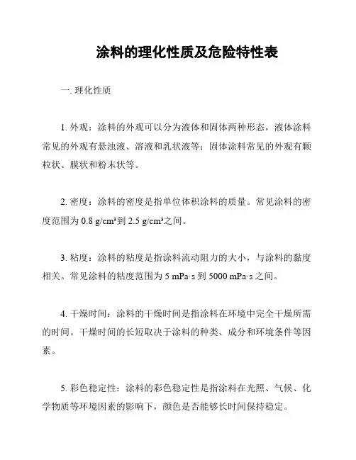 涂料的理化性质及危险特性表