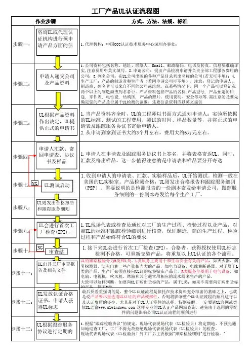 产品UL认证流程与注意事项